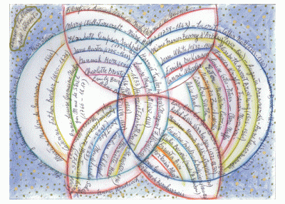 VIA DEL CAMBIO Ricordando Fabrizio De Andre’, cambio di rotta !? - 
